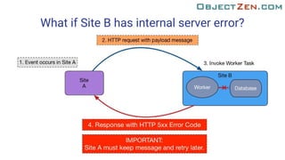 How to Design Reliable and Scalable Webhooks with RabbitMQ | PDF