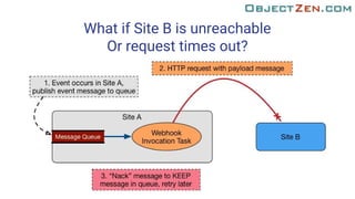 How to Design Reliable and Scalable Webhooks with RabbitMQ | PDF