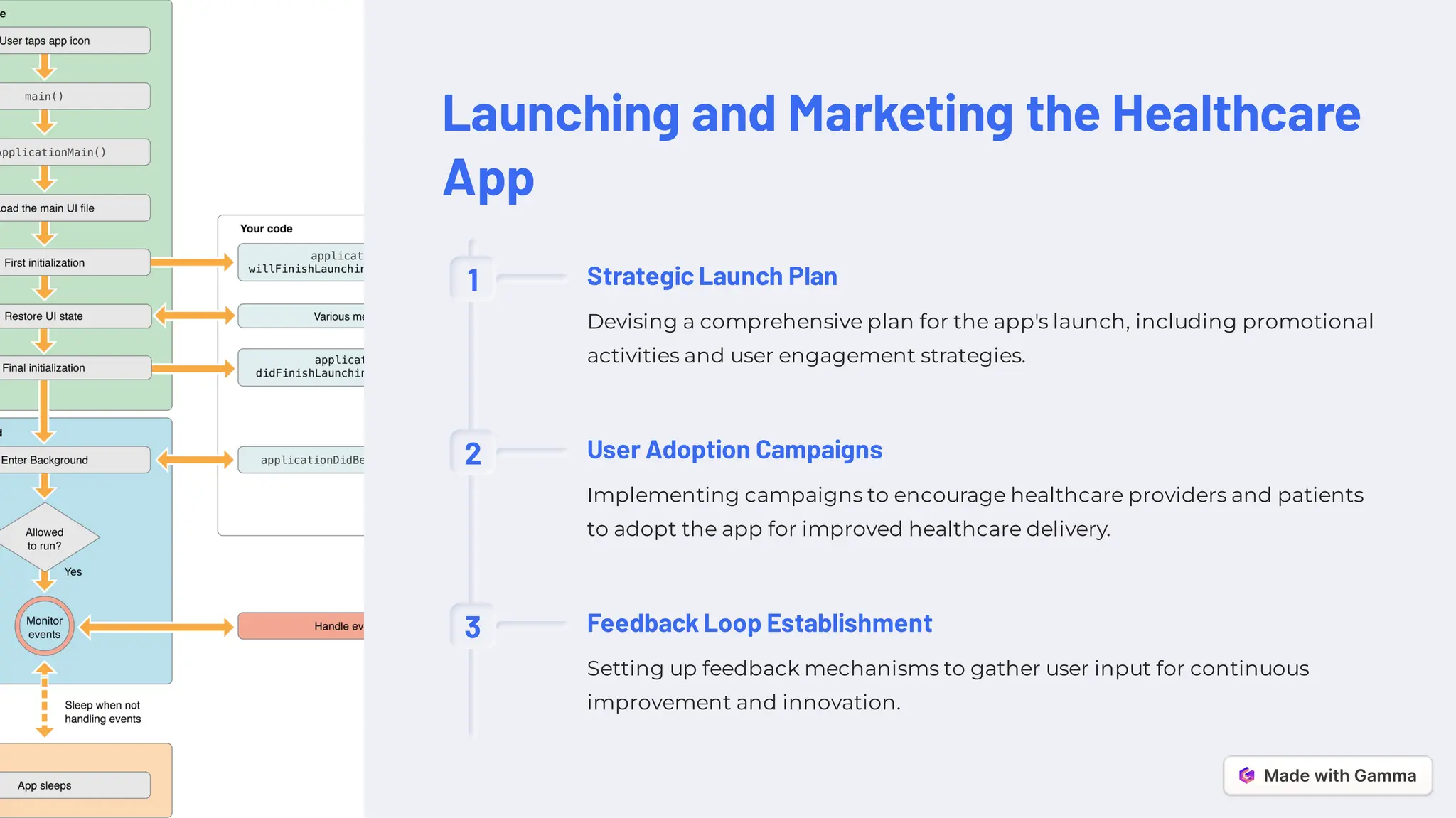 How to develop a healthcare app | PDF