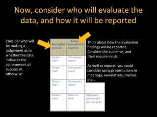 Now, consider who will evaluate the
data, and how it will be reported
Consider who will
be making a
judgement as to
whether the data
indicates the
achievement of
success or
otherwise
Think about how the evaluation
findings will be reported.
Consider the audience, and
their requirements.
As well as reports, you could
consider using presentations in
meetings, newsletters, memos
etc….
 