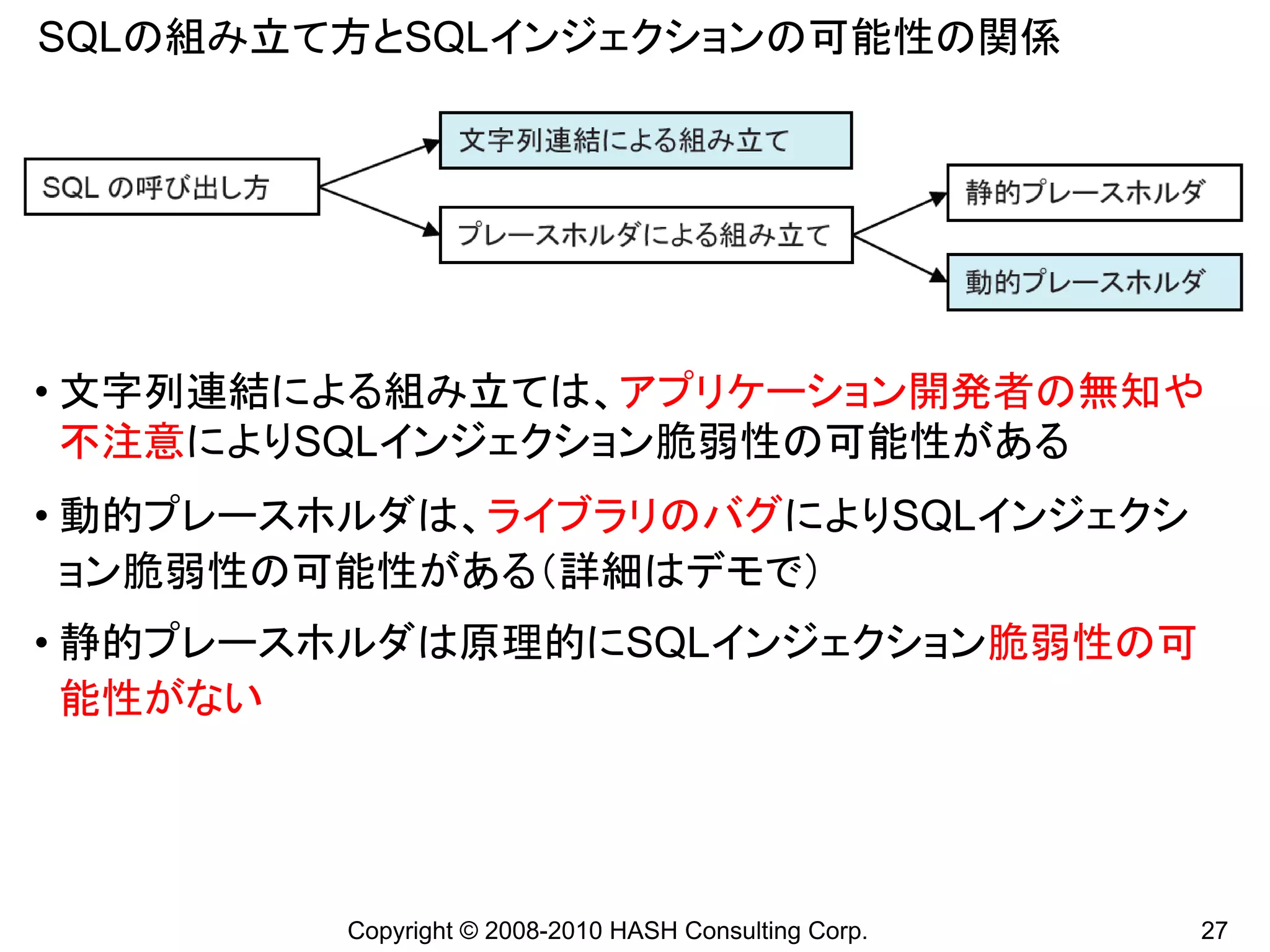 SQLの組み立て方とSQLインジェクションの可能性の関係




• 文字列連結による組み立ては、アプリケーション開発者の無知や
  不注意によりSQLインジェクション脆弱性の可能性がある
• 動的プレースホルダは、ライブラリのバグによりSQLインジェクシ
  ョン脆弱性の可能性がある（詳細はデモで）
• 静的プレースホルダは原理的にSQLインジェクション脆弱性の可
  能性がない




        Copyright © 2008-2010 HASH Consulting Corp.   27
 