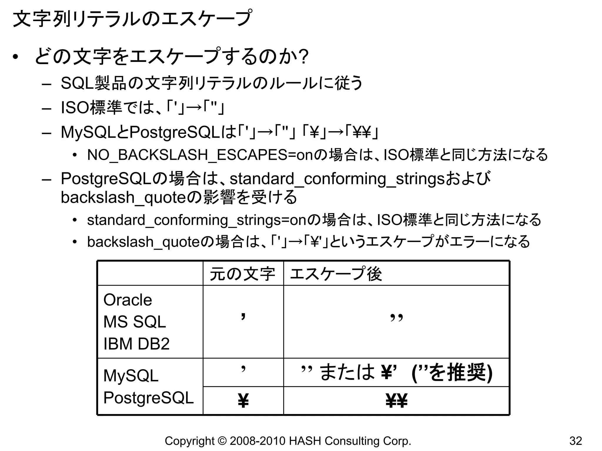 文字列リテラルのエスケープ
• どの文字をエスケープするのか?
 – SQL製品の文字列リテラルのルールに従う
 – ISO標準では、「'」→「''」
 – MySQLとPostgreSQLは「'」→「''」 「¥」→「¥¥」
    • NO_BACKSLASH_ESCAPES=onの場合は、ISO標準と同じ方法になる
 – PostgreSQLの場合は、standard_conforming_stringsおよび
   backslash_quoteの影響を受ける
    • standard_conforming_strings=onの場合は、ISO標準と同じ方法になる
    • backslash_quoteの場合は、「'」→「¥'」というエスケープがエラーになる

                     元の文字 エスケープ後
       Oracle
       MS SQL              ’                         ’’
       IBM DB2
       MySQL              ’          ’’ または ¥’ (’’を推奨)
       PostgreSQL         ¥                 ¥¥
              Copyright © 2008-2010 HASH Consulting Corp.   32
 
