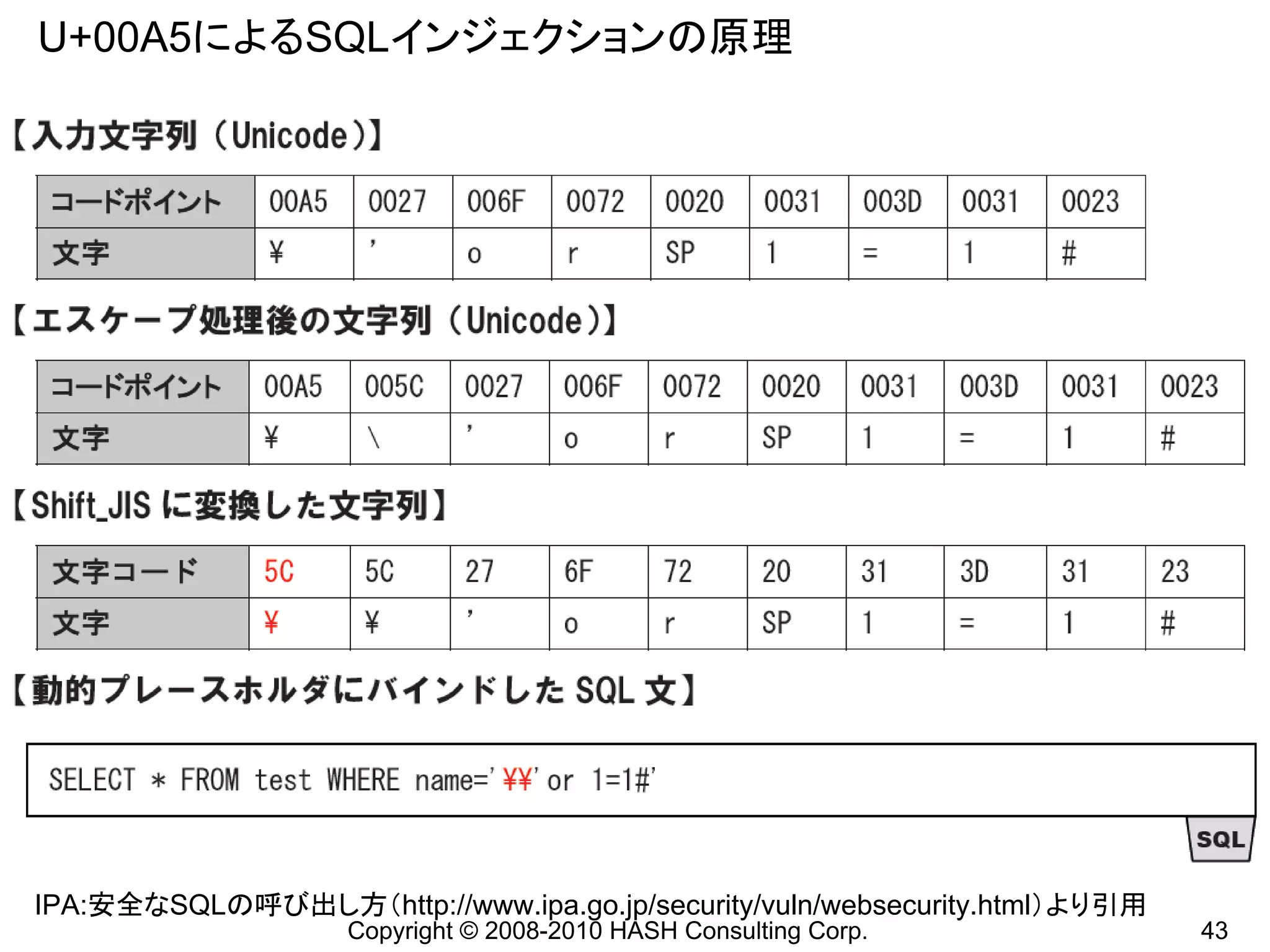U+00A5によるSQLインジェクションの原理




IPA:安全なSQLの呼び出し方（http://www.ipa.go.jp/security/vuln/websecurity.html）より引用
                    Copyright © 2008-2010 HASH Consulting Corp.             43
 