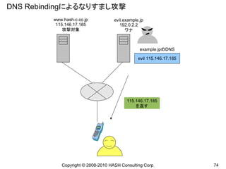 DNS Rebindingによるなりすまし攻撃
         www.hash-c.co.jp           evil.example.jp
          115.146.17.185               192.0.2.2
             攻撃対象                         ワナ



                                                 example.jpのDNS

                                                evil 115.146.17.185




                                          115.146.17.185
                                              を返す




            Copyright © 2008-2010 HASH Consulting Corp.               74
 