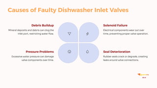 Diagnosing and Replacing a Faulty Water Inlet Valve in Your Dishwasher