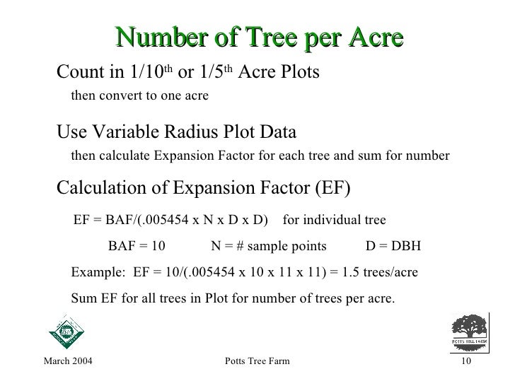 How To Do an Inventory of Your Trees