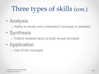 Three types of skills (con.)
• Analysis
o Ability to divide and understand concepts in detailed
• Synthesis
o Collect isolated facts to build broad concepts
• Application
o Use of the concepts
Aurora Computer Studies
(www.auroracs.lk)
25
 