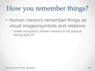 How you remember things?
• Human memory remember things as
visual images/symbols and relations
o Unlike computers, human memory is not good at
storing texts !!!
Aurora Computer Studies (auroracs.lk) 42
 