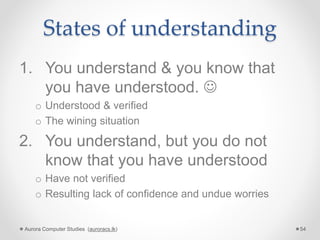 States of understanding
1. You understand & you know that
you have understood. 
o Understood & verified
o The wining situation
2. You understand, but you do not
know that you have understood
o Have not verified
o Resulting lack of confidence and undue worries
Aurora Computer Studies (auroracs.lk) 54
 