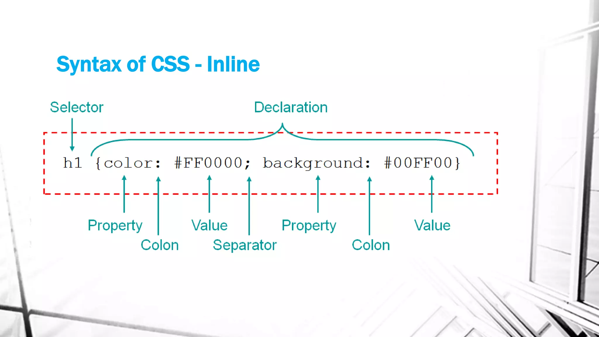 Syntax of CSS - Inline
 