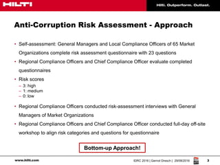 How to efficiently manage corruption risks in an organization with ...