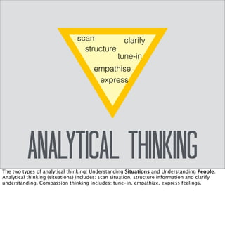 Common Phrases For an 
Analytical Thinker 
• “So what you’re saying is ...” 
• “Just to clarify ...” 
• “Can you tell me how ...” 
• “Is this related to ...” 
• “So I made this spreadsheet ...” 
• “That must feel horrible!” 
 