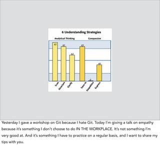Normal people have an 
incredible lack of empathy. 
–Temple Grandin 
Fortunately, I’m not alone. Normal people don’t have a lot of empathy. 
http://en.wikipedia.org/wiki/Temple_Grandin 
Grandin is a prominent and widely cited proponent of the rights of autistic persons and of 
animal welfare. 
 