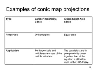 Examples of conic map projections  The parallels stand in pole proximity closer together than at the equator; is still often used in the USA today.  For large-scale and middle-scale maps of the middle latitudes  Application  Equal-area Orthomorphic Properties Albers Equal-Area Conic Lambert Conformal Conic Type 