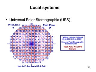 Universal Polar Stereographic (UPS)  Local systems   