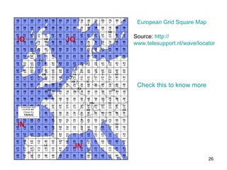 European Grid Square Map   Source:  http:// www.telesupport.nl/wave/locator.htm   Check this to know more 