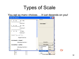 Types of Scale You get so many choices…..It just depends on you! Or 