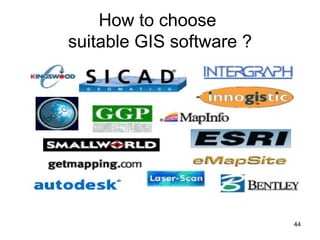 How to choose  suitable GIS software ? 