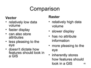 Comparison  Vector relatively low data volume faster display can also store attributes less pleasing to the eye doesn't dictate how features should look in a GIS Raster relatively high data volume slower display has no attribute information more pleasing to the eye inherently stores how features should look in a GIS  