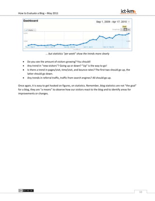 How to evaluate a blog