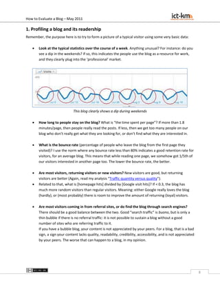 How to evaluate a blog