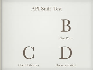 API Sniff Test 
D 
Documentation 
C 
Client Libraries 
B 
Blog Posts 
 