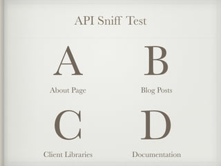 API Sniff Test 
D 
Documentation 
C 
Client Libraries 
B 
Blog Posts 
A 
About Page 
 