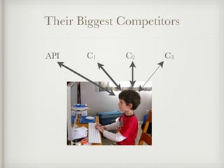 Their Biggest Competitors 
API C1 C2 C3 
 