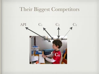 Their Biggest Competitors 
API C1 C2 C3 
C0 
 