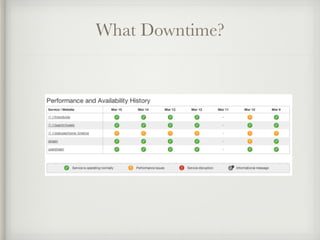 What Downtime? 
 