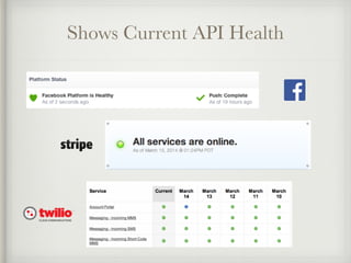 Shows Current API Health 
 