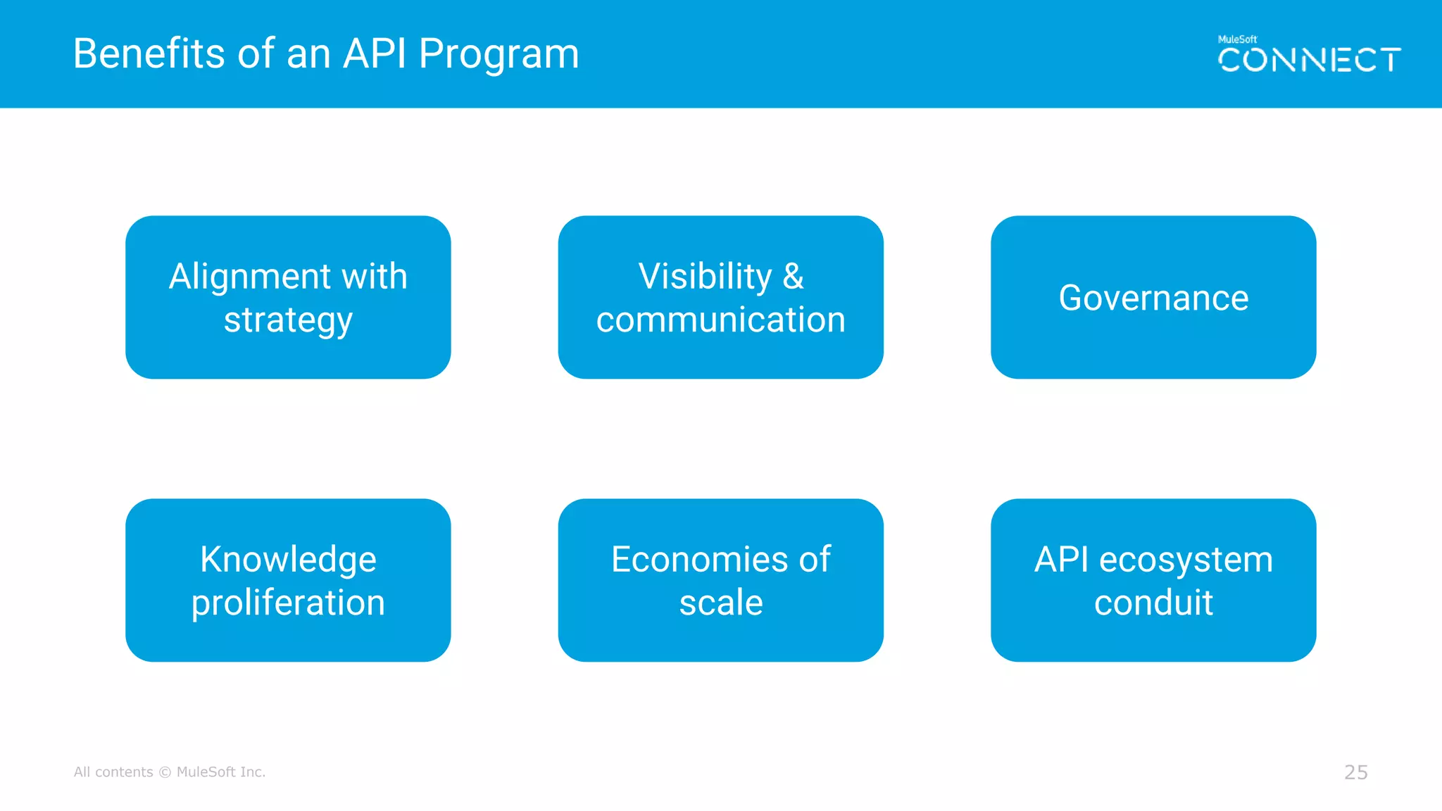All contents © MuleSoft Inc.
Benefits of an API Program
25
Alignment with
strategy
Visibility &
communication
Governance
Knowledge
proliferation
Economies of
scale
API ecosystem
conduit
 