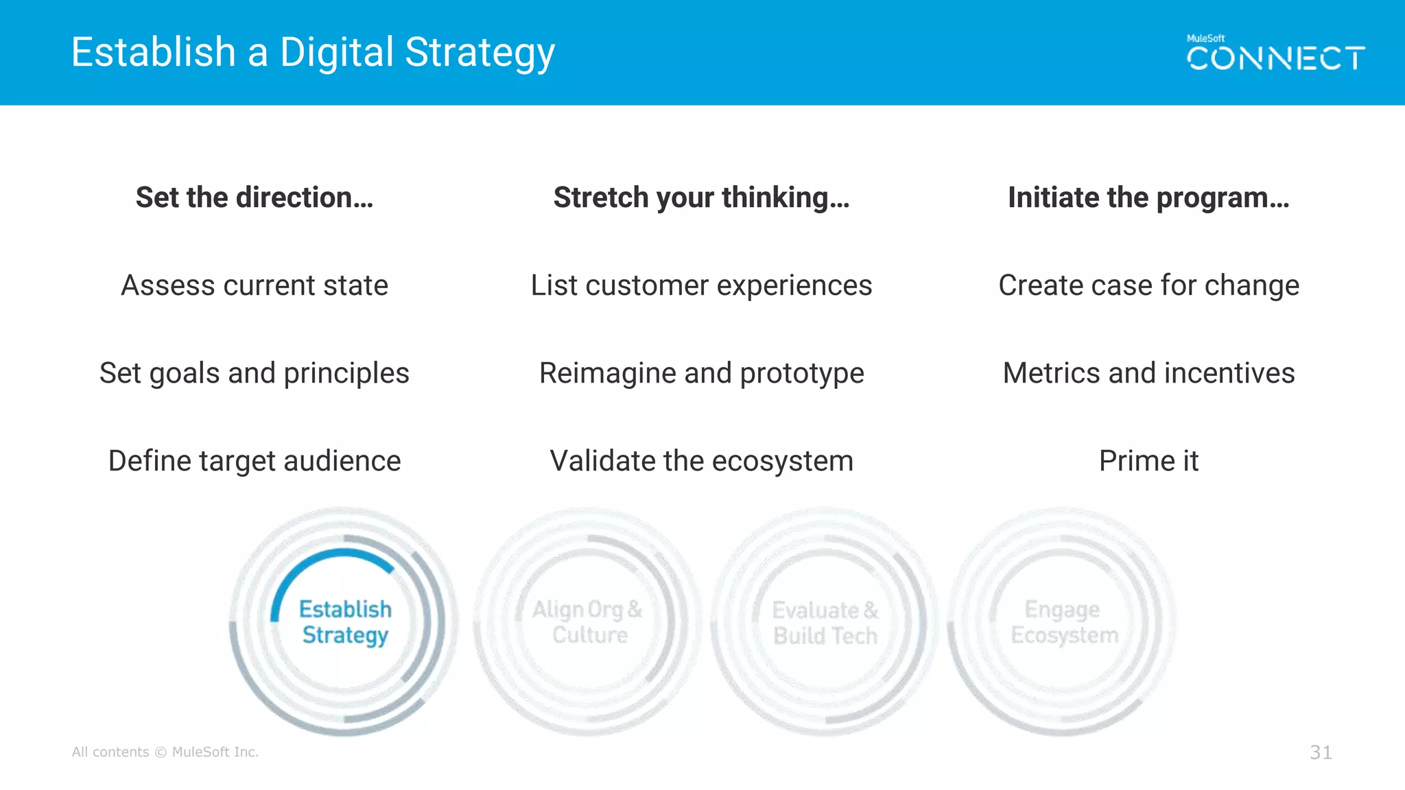 All contents © MuleSoft Inc.
Establish a Digital Strategy
31
Set the direction…
Assess current state
Set goals and principles
Define target audience
Stretch your thinking…
List customer experiences
Reimagine and prototype
Validate the ecosystem
Initiate the program…
Create case for change
Metrics and incentives
Prime it
 