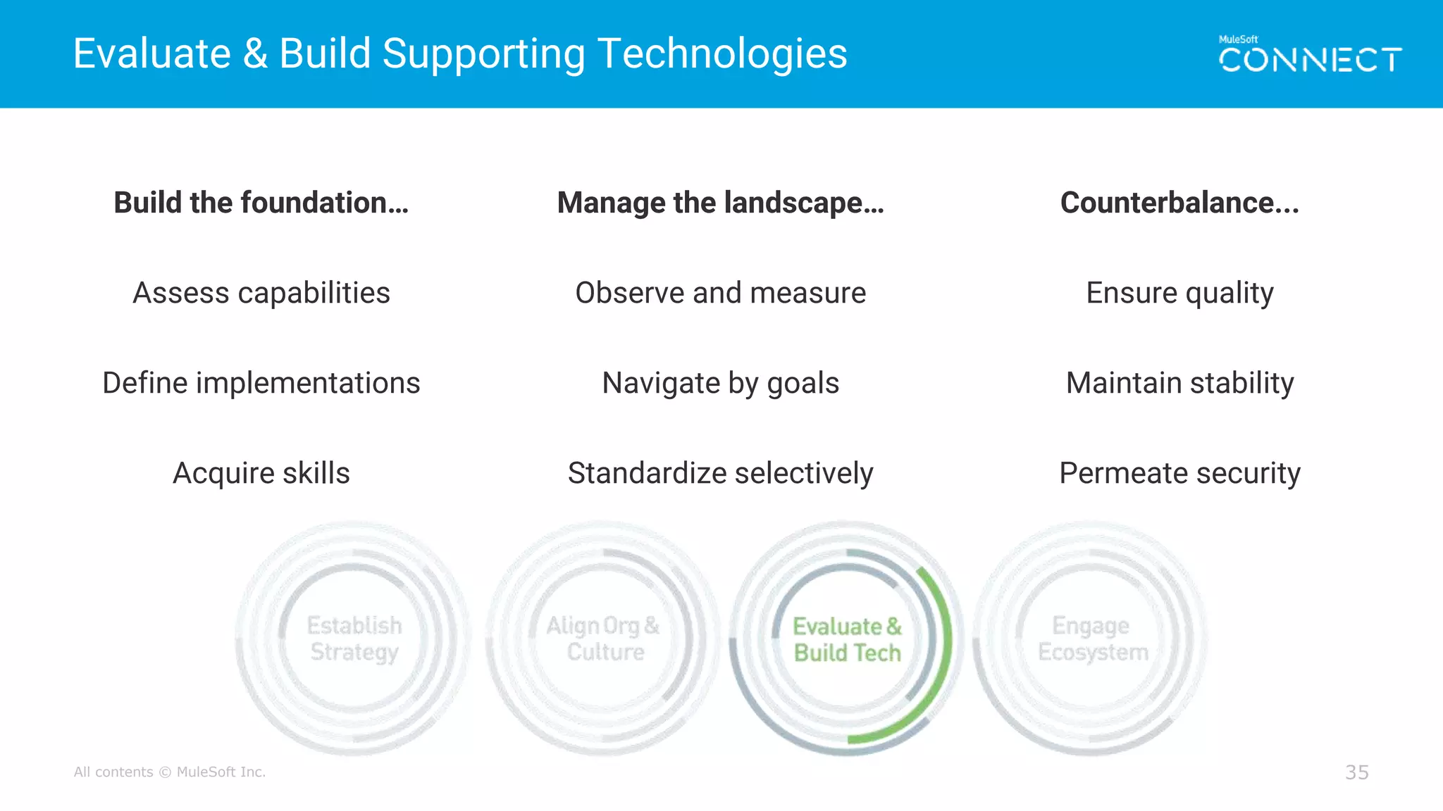All contents © MuleSoft Inc.
Evaluate & Build Supporting Technologies
35
Build the foundation…
Assess capabilities
Define implementations
Acquire skills
Manage the landscape…
Observe and measure
Navigate by goals
Standardize selectively
Counterbalance...
Ensure quality
Maintain stability
Permeate security
 