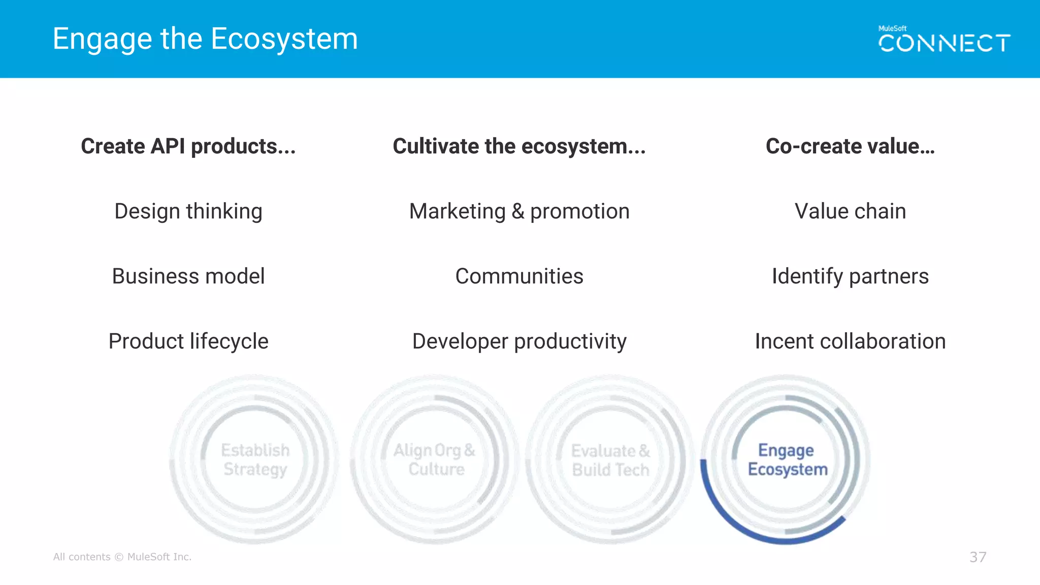 All contents © MuleSoft Inc.
Engage the Ecosystem
37
Create API products...
Design thinking
Business model
Product lifecycle
Cultivate the ecosystem...
Marketing & promotion
Communities
Developer productivity
Co-create value…
Value chain
Identify partners
Incent collaboration
 