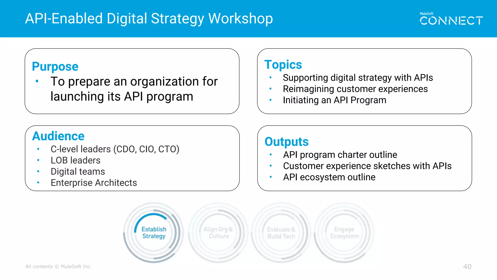 All contents © MuleSoft Inc.
API-Enabled Digital Strategy Workshop
40
Purpose
• To prepare an organization for
launching its API program
Topics
• Supporting digital strategy with APIs
• Reimagining customer experiences
• Initiating an API Program
Outputs
• API program charter outline
• Customer experience sketches with APIs
• API ecosystem outline
Audience
• C-level leaders (CDO, CIO, CTO)
• LOB leaders
• Digital teams
• Enterprise Architects
 