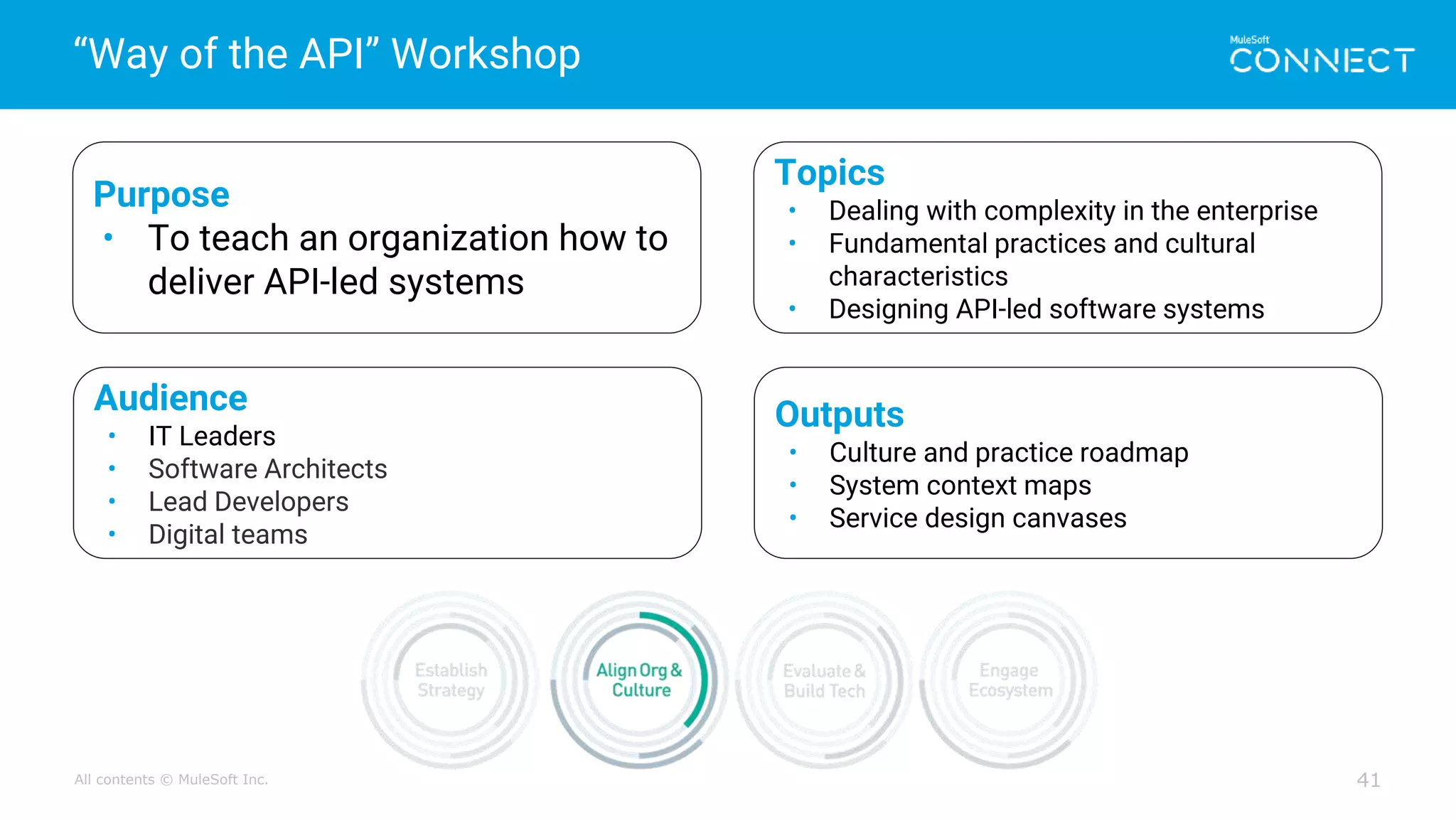 All contents © MuleSoft Inc.
“Way of the API” Workshop
41
Purpose
• To teach an organization how to
deliver API-led systems
Topics
• Dealing with complexity in the enterprise
• Fundamental practices and cultural
characteristics
• Designing API-led software systems
Outputs
• Culture and practice roadmap
• System context maps
• Service design canvases
Audience
• IT Leaders
• Software Architects
• Lead Developers
• Digital teams
 