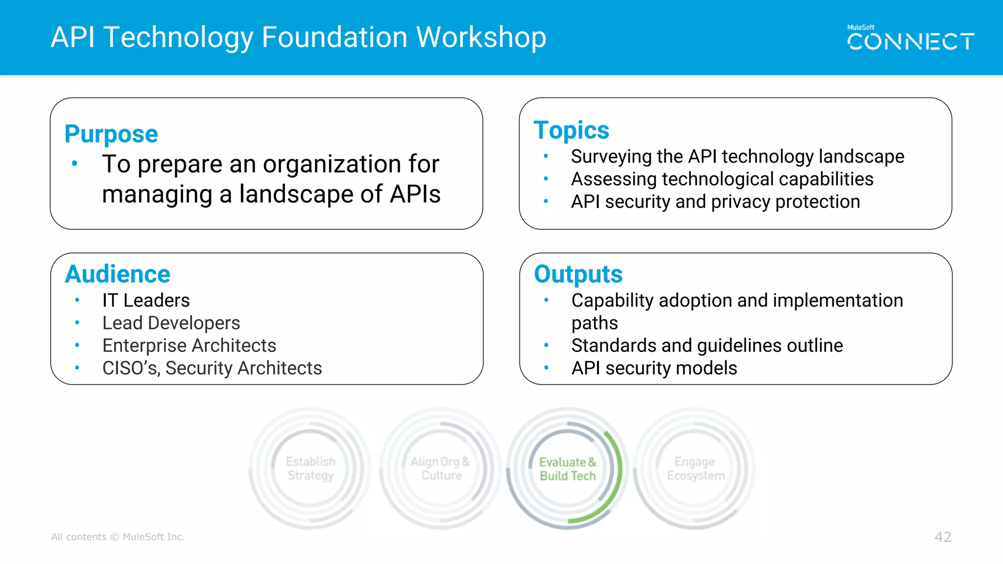 All contents © MuleSoft Inc.
API Technology Foundation Workshop
42
Purpose
• To prepare an organization for
managing a landscape of APIs
Topics
• Surveying the API technology landscape
• Assessing technological capabilities
• API security and privacy protection
Outputs
• Capability adoption and implementation
paths
• Standards and guidelines outline
• API security models
Audience
• IT Leaders
• Lead Developers
• Enterprise Architects
• CISO’s, Security Architects
 