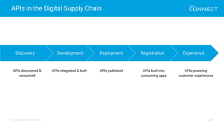 All contents © MuleSoft Inc.
APIs in the Digital Supply Chain
18
Discovery
APIs discovered &
consumed
Development
APIs integrated & built
Deployment
APIs published
Experience
APIs powering
customer experiences
Registration
APIs built into
consuming apps
 