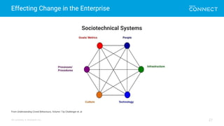 All contents © MuleSoft Inc.
Effecting Change in the Enterprise
27
From Understanding Crowd Behaviours, Volume 1 by Challenger et. al
Sociotechnical Systems
 