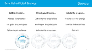 All contents © MuleSoft Inc.
Establish a Digital Strategy
31
Set the direction…
Assess current state
Set goals and principles
Define target audience
Stretch your thinking…
List customer experiences
Reimagine and prototype
Validate the ecosystem
Initiate the program…
Create case for change
Metrics and incentives
Prime it
 