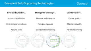 All contents © MuleSoft Inc.
Evaluate & Build Supporting Technologies
35
Build the foundation…
Assess capabilities
Define implementations
Acquire skills
Manage the landscape…
Observe and measure
Navigate by goals
Standardize selectively
Counterbalance...
Ensure quality
Maintain stability
Permeate security
 