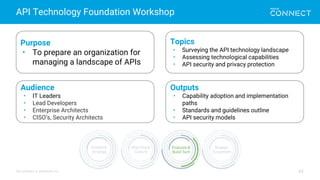 All contents © MuleSoft Inc.
API Technology Foundation Workshop
42
Purpose
• To prepare an organization for
managing a landscape of APIs
Topics
• Surveying the API technology landscape
• Assessing technological capabilities
• API security and privacy protection
Outputs
• Capability adoption and implementation
paths
• Standards and guidelines outline
• API security models
Audience
• IT Leaders
• Lead Developers
• Enterprise Architects
• CISO’s, Security Architects
 