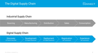All contents © MuleSoft Inc.
The Digital Supply Chain
9
Sourcing Manufacturing Distribution ConsumptionSales
Development
(of Digital Solutions)
Deployment
(of Digital Solutions)
Discovery
(of Data & Services)
Experience
(by customers)
Registration
(by Customers)
Industrial Supply Chain
Digital Supply Chain
 