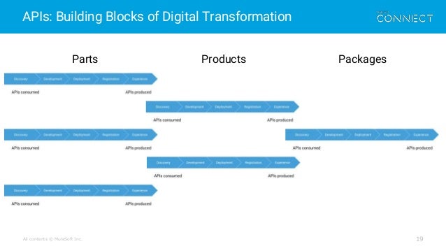 How to Execute a Successful API Strategy