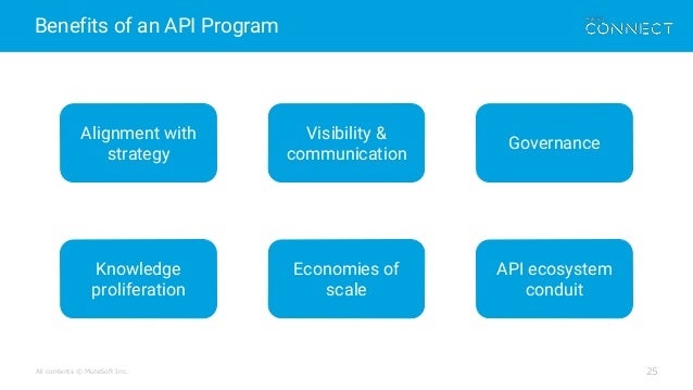 How to Execute a Successful API Strategy