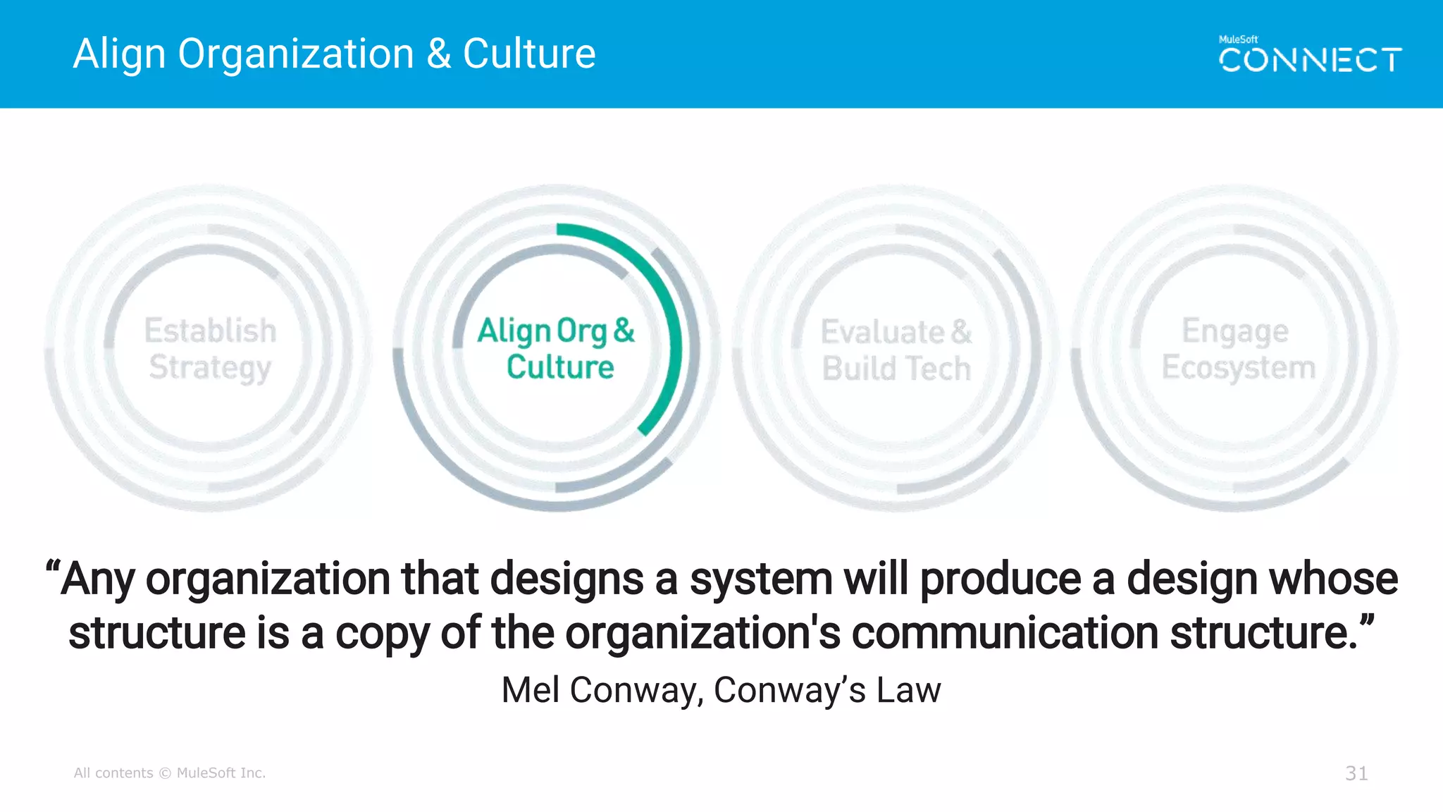 All contents © MuleSoft Inc.
Align Organization & Culture
31
“Any organization that designs a system will produce a design whose
structure is a copy of the organization's communication structure.”
Mel Conway, Conway’s Law
 