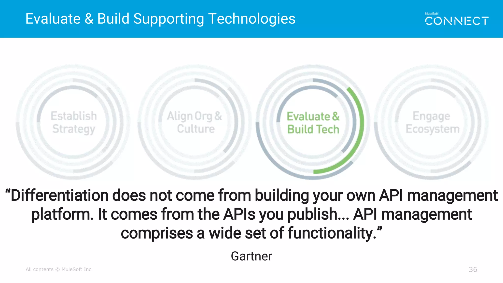 All contents © MuleSoft Inc.
Evaluate & Build Supporting Technologies
36
“Differentiation does not come from building your own API management
platform. It comes from the APIs you publish... API management
comprises a wide set of functionality.”
Gartner
 