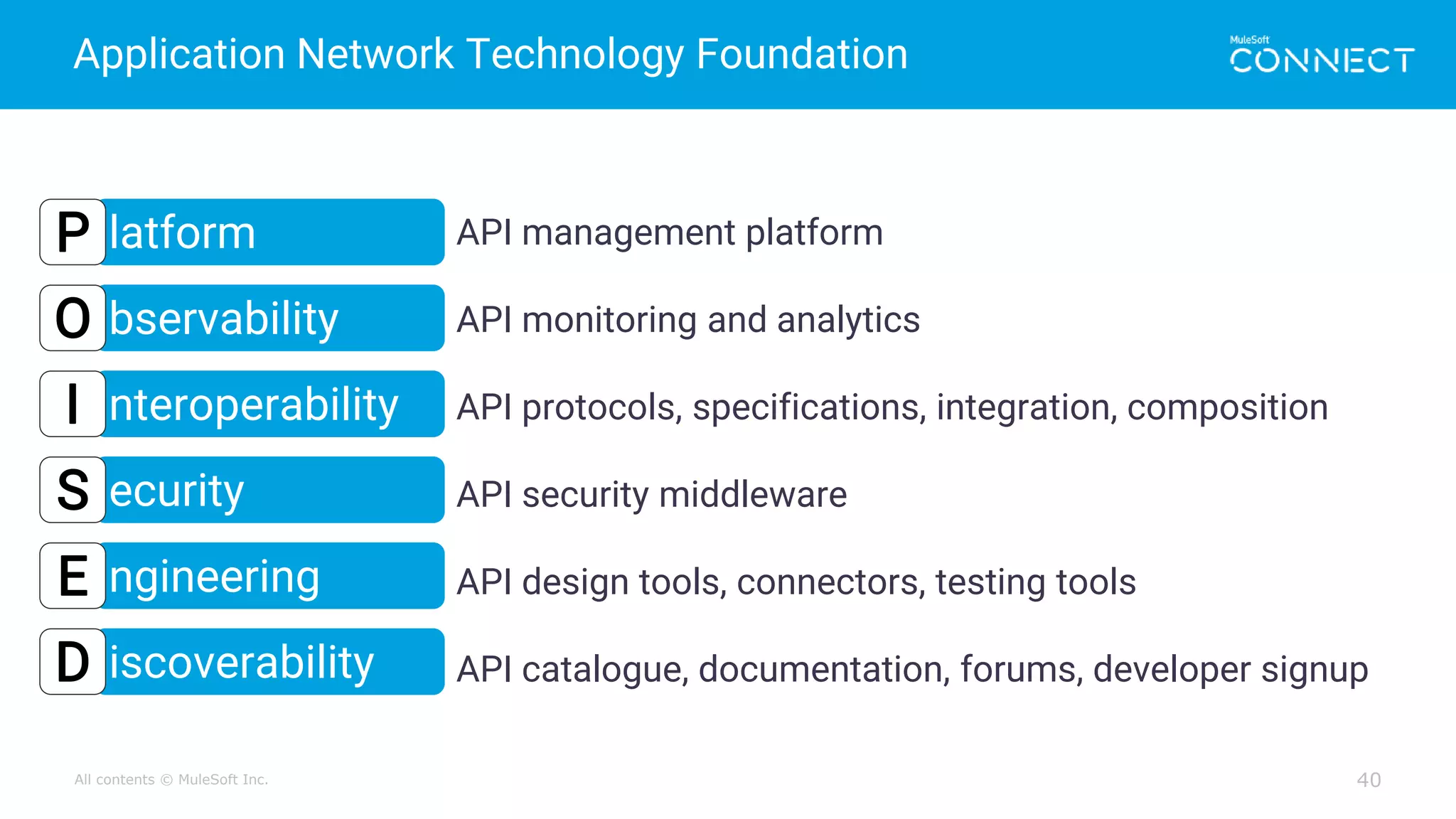 All contents © MuleSoft Inc.
Application Network Technology Foundation
40
1. API management platform
2. API monitoring and analytics
3. API protocols, specifications, integration, composition
4. API security middleware
5. API design tools, connectors, testing tools
6. API catalogue, documentation, forums, developer signup
latformP
bservabilityO
nteroperabilityI
ecurityS
ngineeringE
iscoverabilityD
 