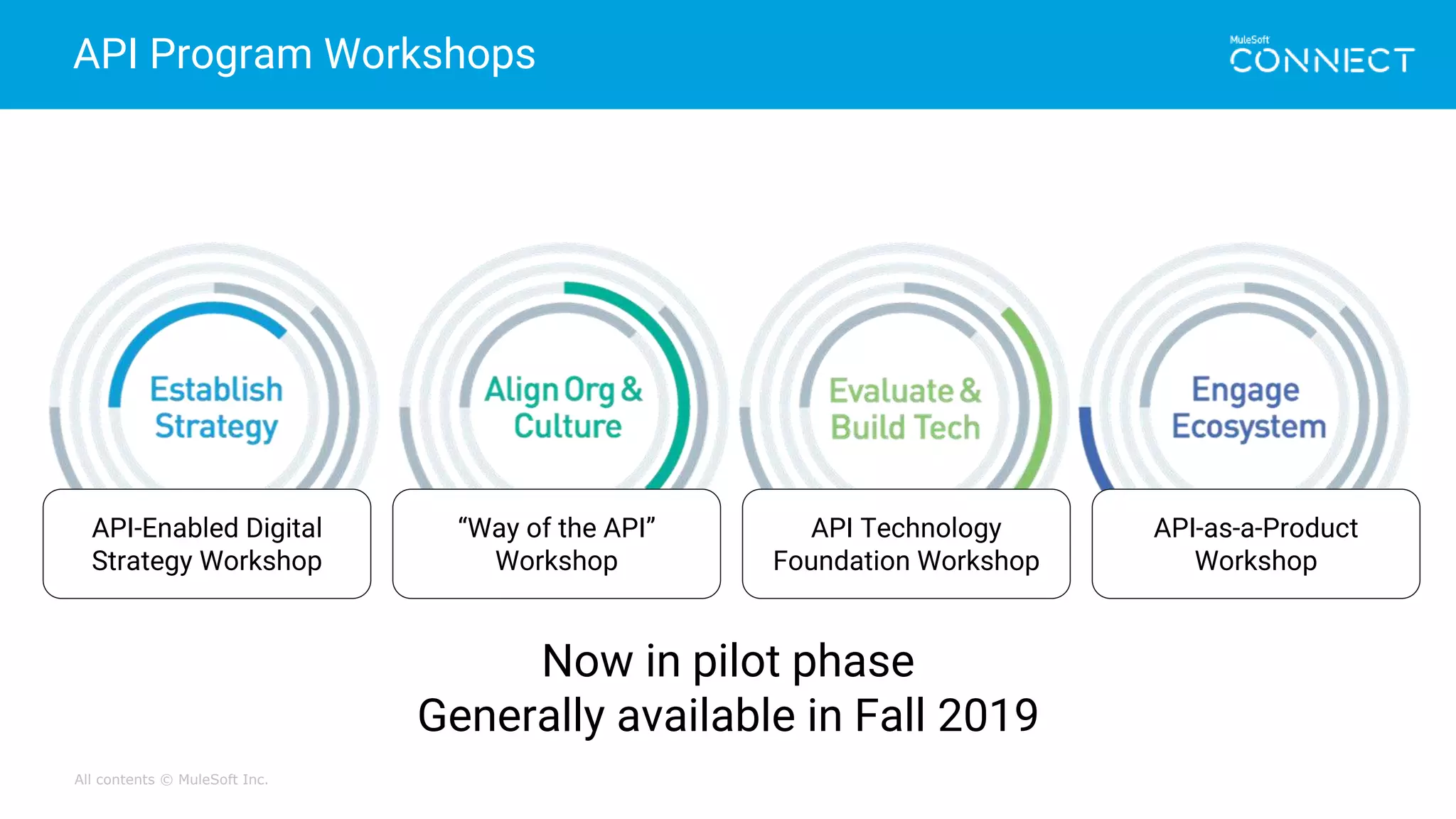 All contents © MuleSoft Inc.
API Program Workshops
API-Enabled Digital
Strategy Workshop
“Way of the API”
Workshop
API Technology
Foundation Workshop
API-as-a-Product
Workshop
Now in pilot phase
Generally available in Fall 2019
 